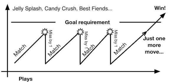 candy graph